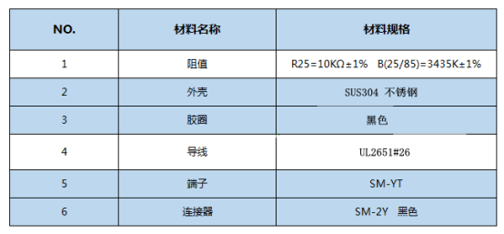 豆漿機NTC溫度傳感器